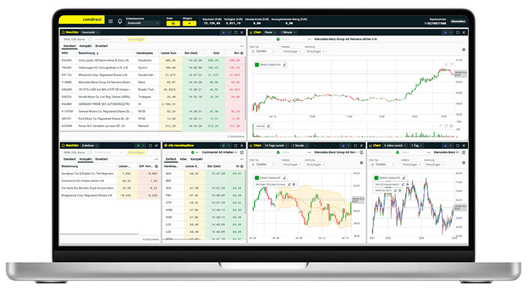 ProTrader: Beispielhafte Darstellung verschiedener Watchlisten
