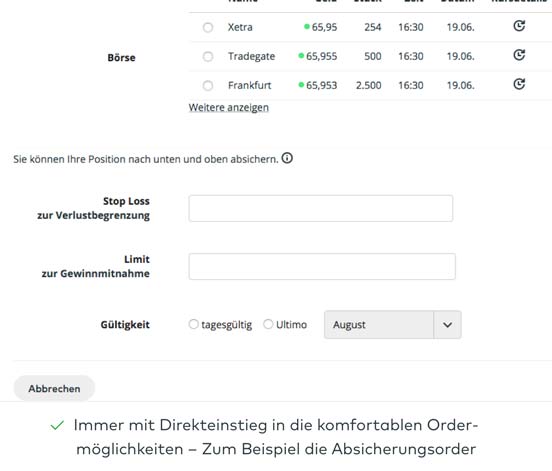 Beispielhafte Darstellung einer Absicherungsorder