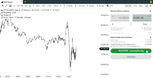 CFD Trader: In der Chart-Ansicht wird beispielhaft die Intraday-Kurve des DAX Index angezeigt.