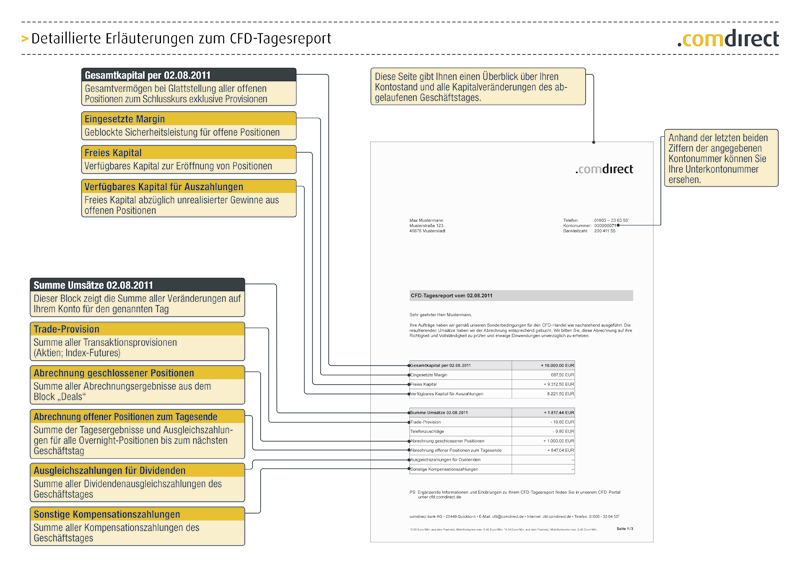 Im CFD Tagesreport werden unter anderem angezeigt: Kontostand, Kapitalveränderungen, Gesamtkapital und Umsätze.